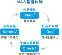 MAS監査